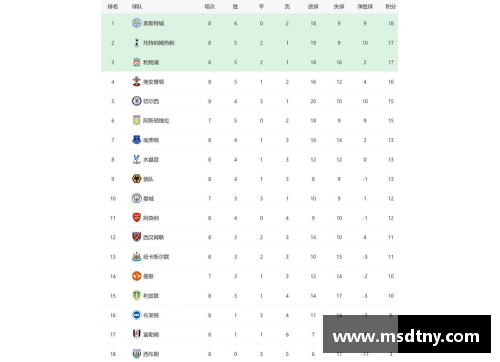 曼城3-0击败曼联，力压利物浦登顶英超积分榜